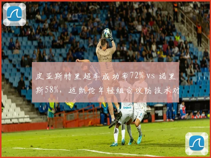 皮亚斯特里超车成功率72% vs 诺里斯58%，迈凯伦年轻组合攻防技术对比